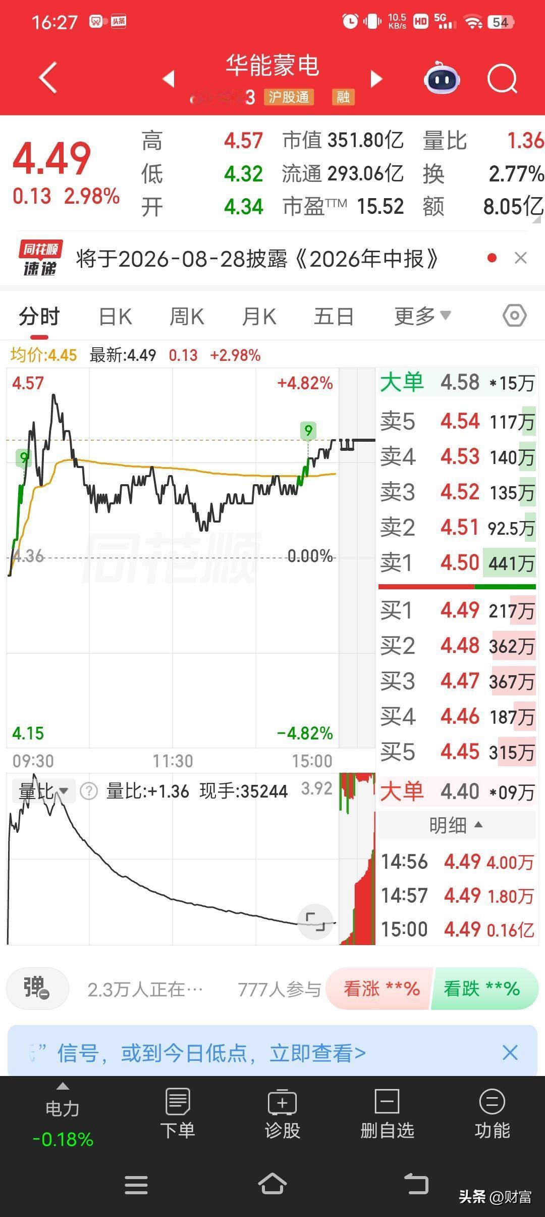 华能蒙电这走势。7月9日涨了2.98%，股价到了4.49，成交额8.05亿元。它