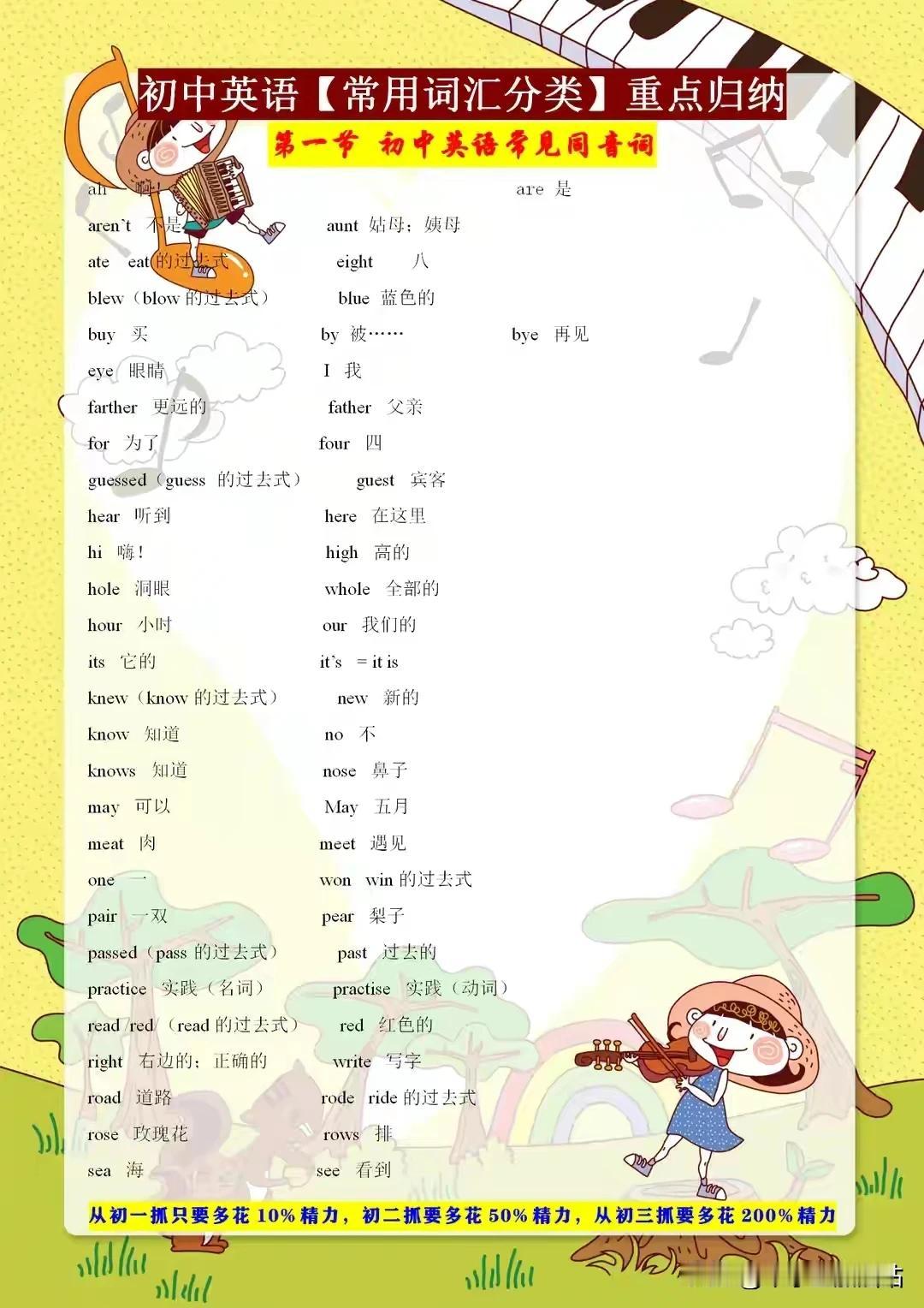 初中英语常用词汇分类，这些考试高频词汇不掌握，阅读就是读不懂！
初中英语常用词汇