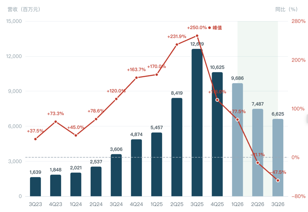 营收下降50%，我为什么还看好泡泡玛特