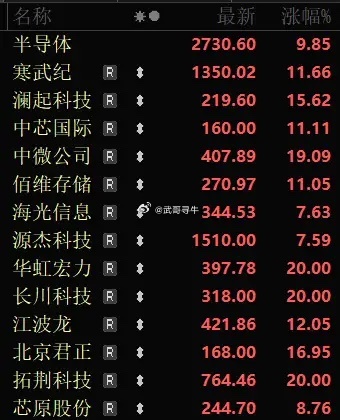 今天有人问，科技股该怎么抢反弹？武哥的建议，把高位+基本面不强的出掉，优先拥抱国