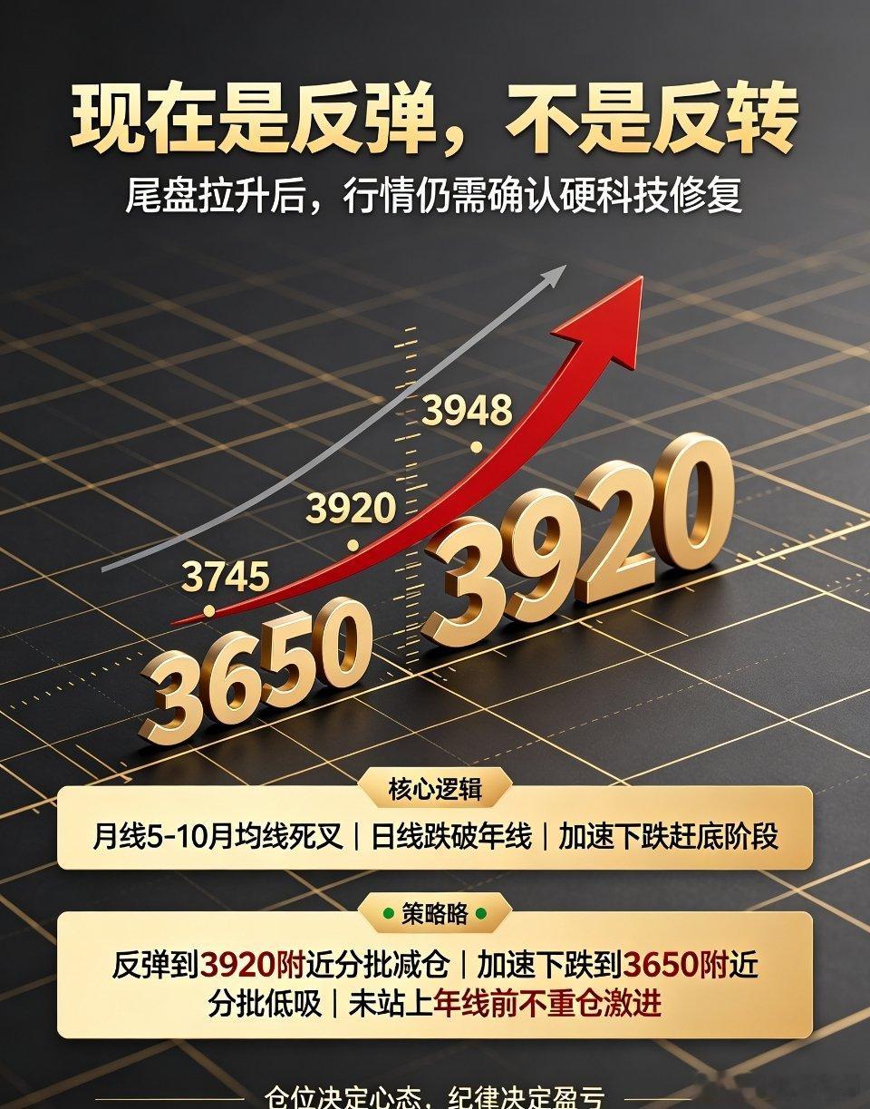 A股行情A股，尾盘拉升，行情后市会如何演绎？这几天的观点一直不变，当你对行情接下
