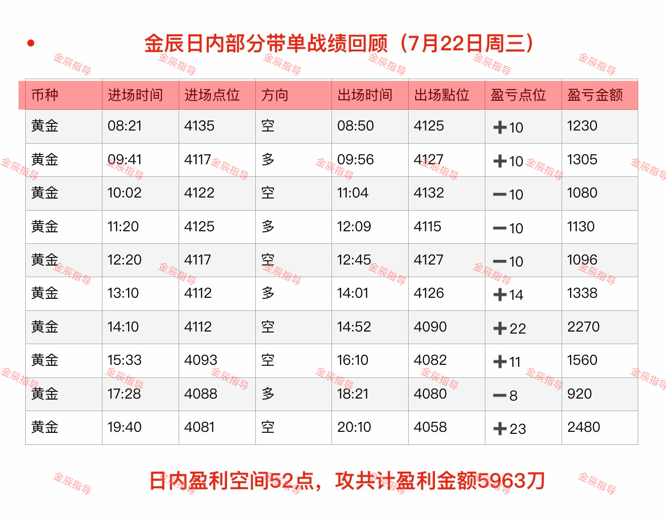 回顾7月22日（周三）部分日内石磐总结‼️机会从不等人，主动抓住，才配拥有收获。