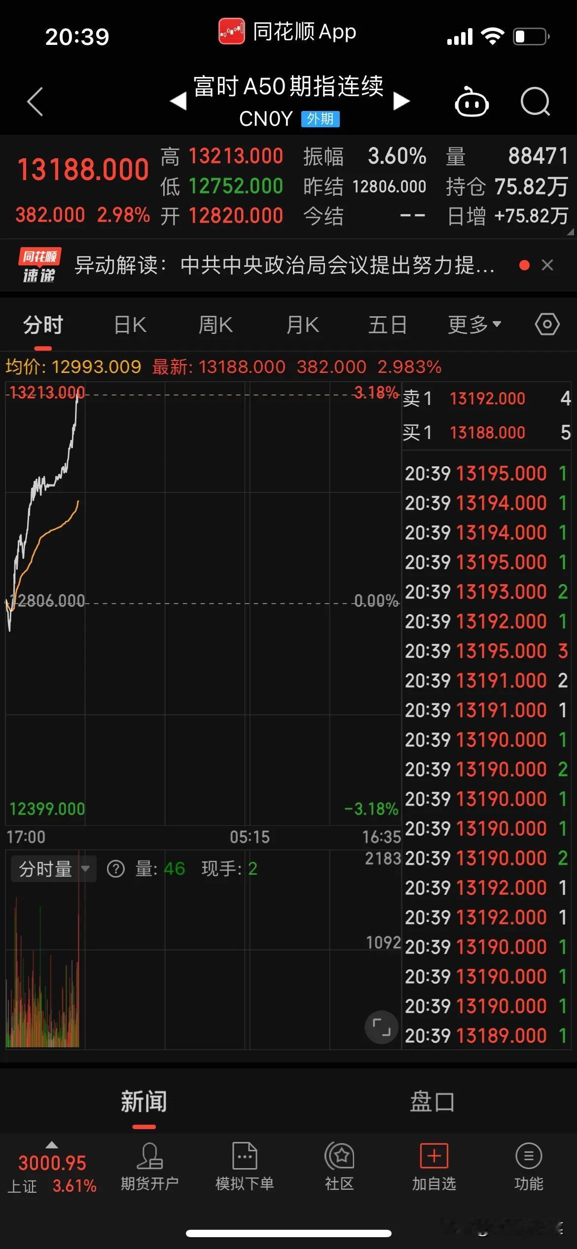 彻底爆发了，太牛了，坚持住[捂脸][捂脸][捂脸][捂脸][捂脸][加油加油][