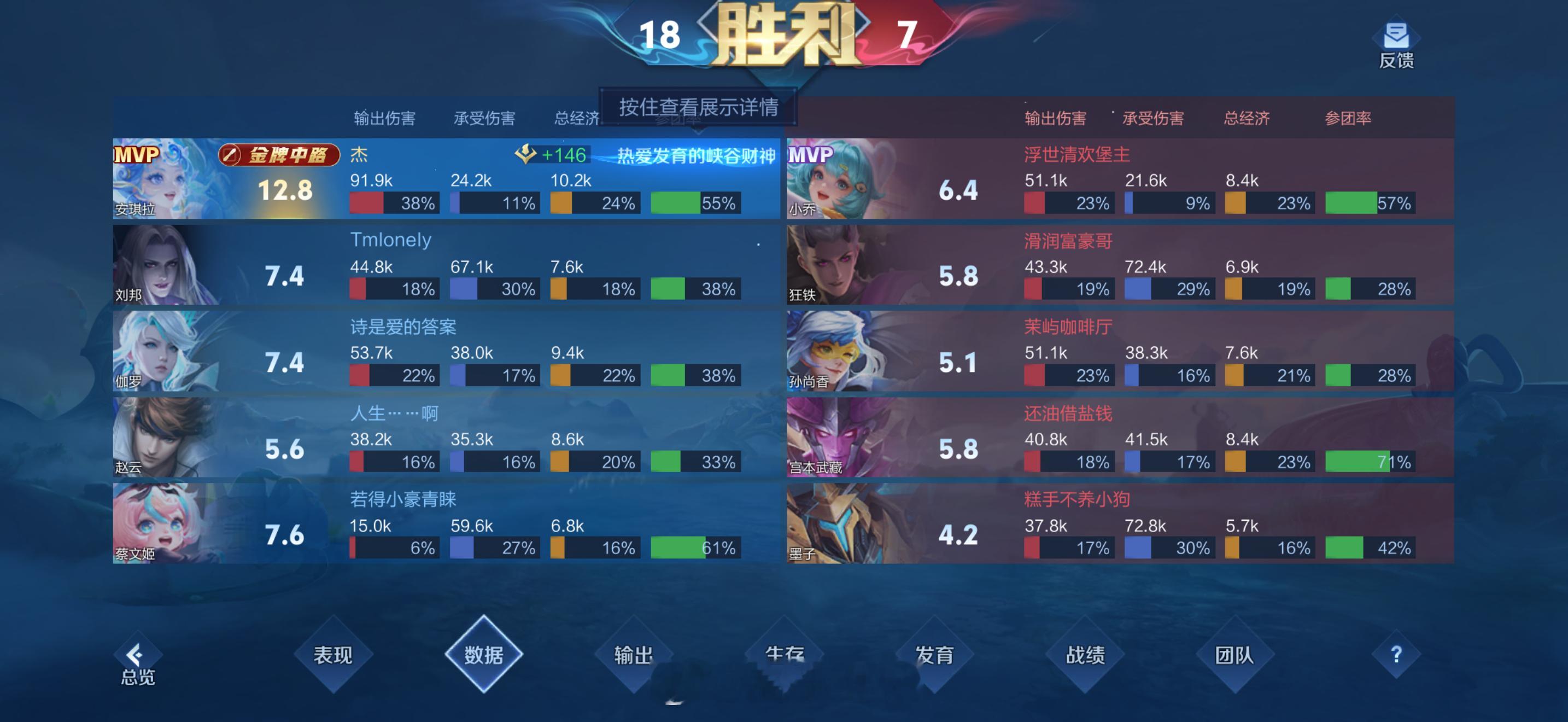 厉害。 