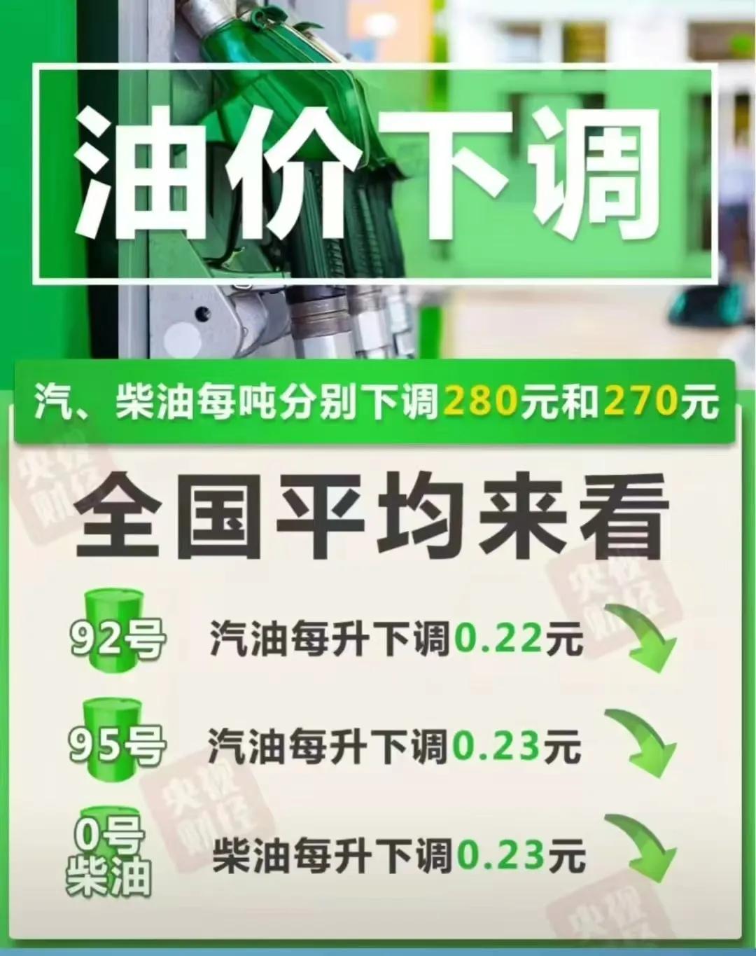 新一轮油价已经调整，汽柴油价格分别下调280元/吨、270元/吨，折合升来计算，