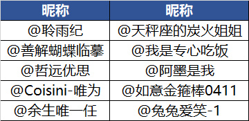 互关别善了，善到最后一无所有