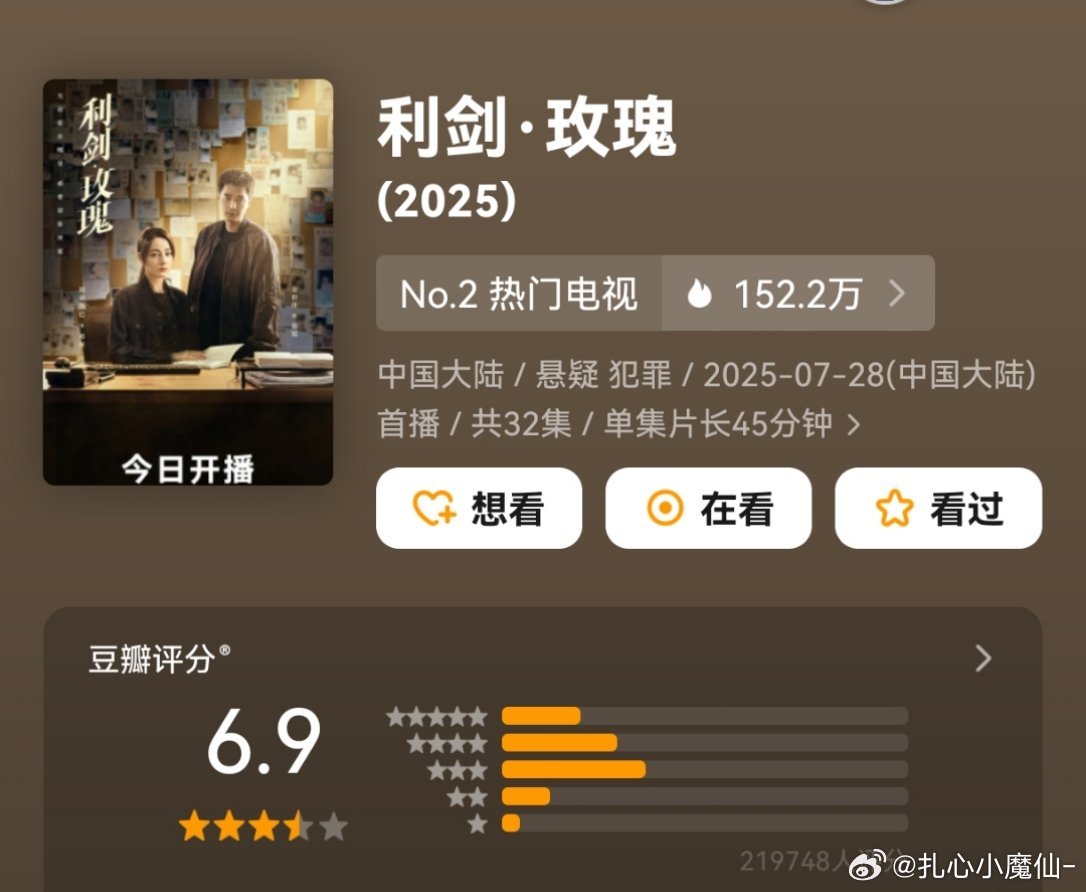 迪丽热巴《利剑玫瑰》 豆瓣开分6.9，高了低了？[举手] ​​​