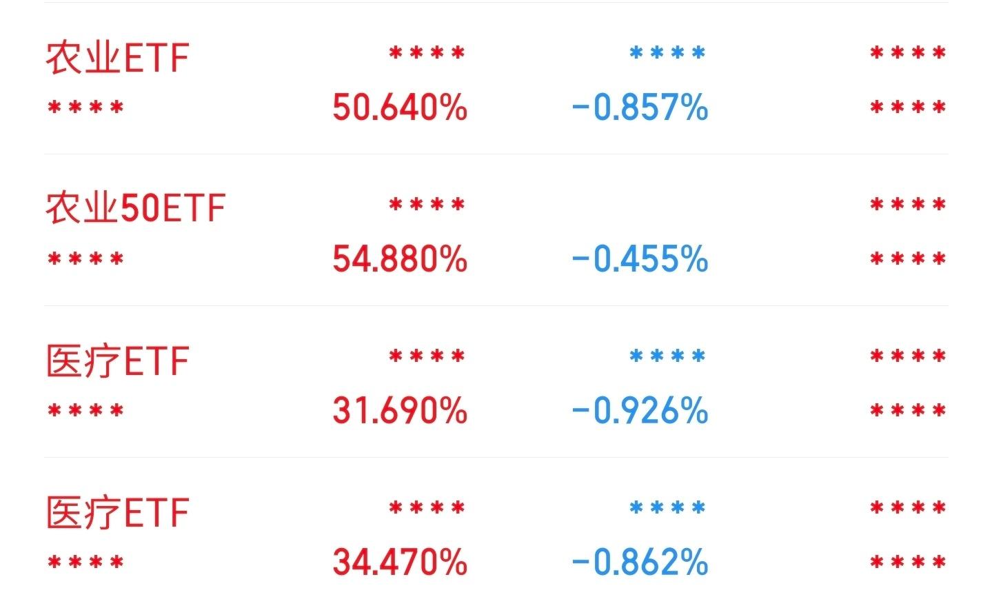 医疗和农业，在9月份之前都是差不多的浮盈。进入提现阶段后，农业提了两笔3%，医疗