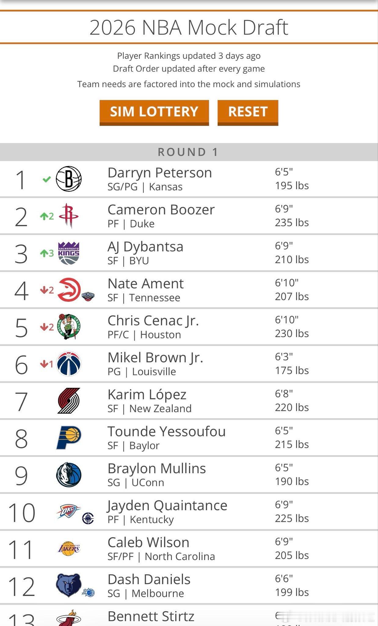 这赛季总不能开摆吧活塞vs火箭 ​​​