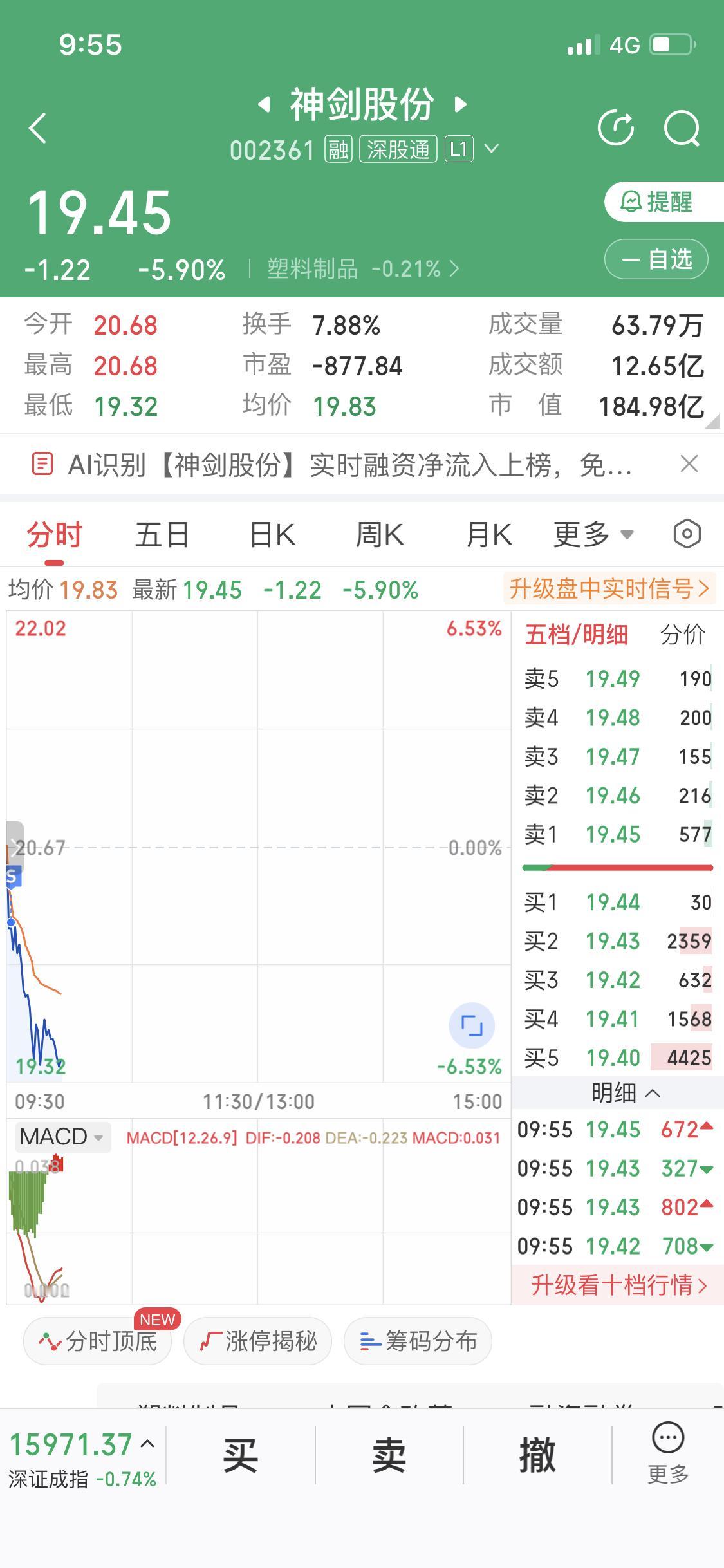 市场永远是对的
之前说过只跟随不预测
就像我昨天说再升标准的阳包阴
强烈的上涨信