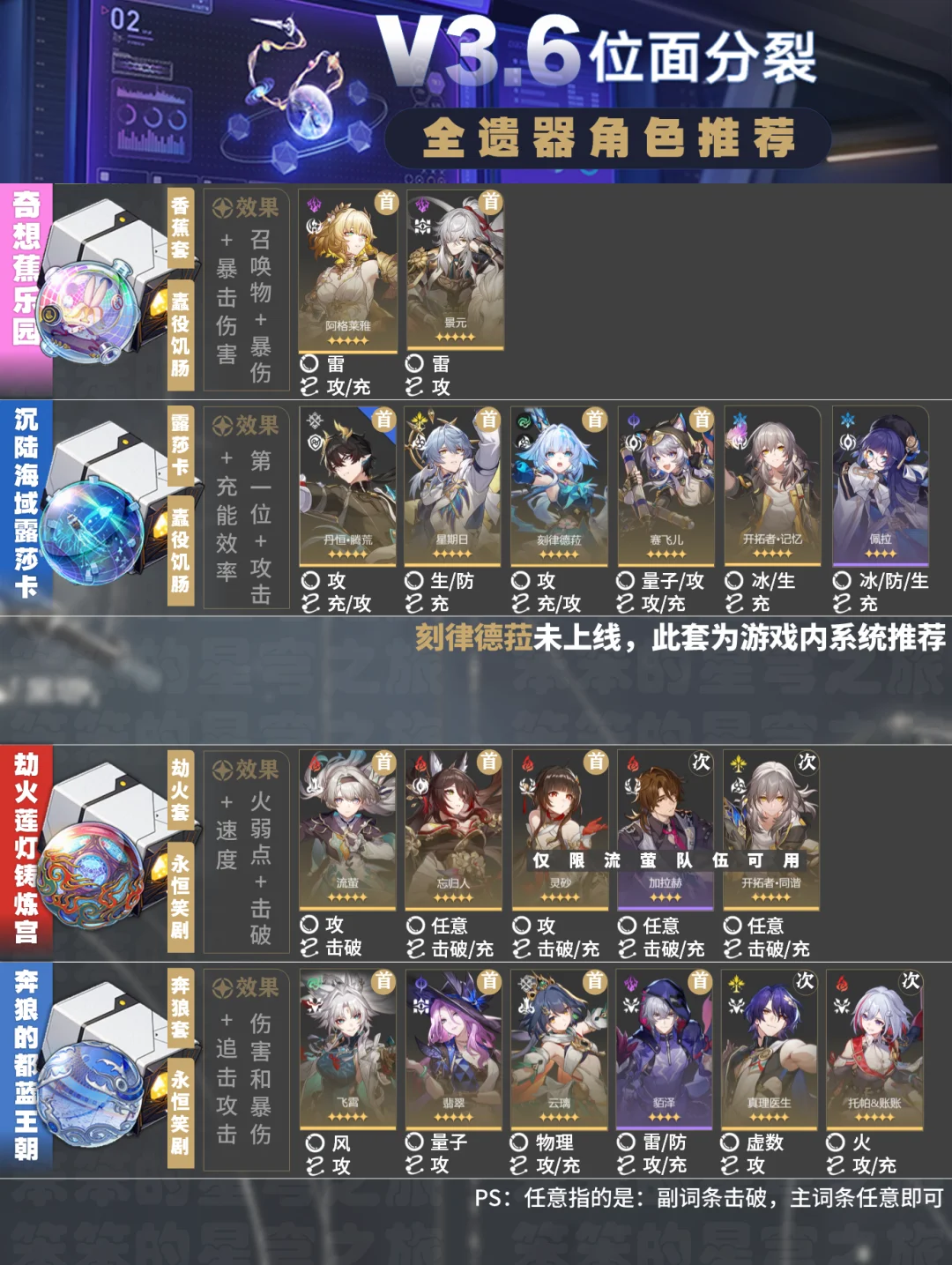 丹恒·腾荒的遗器可以提前准备起来了