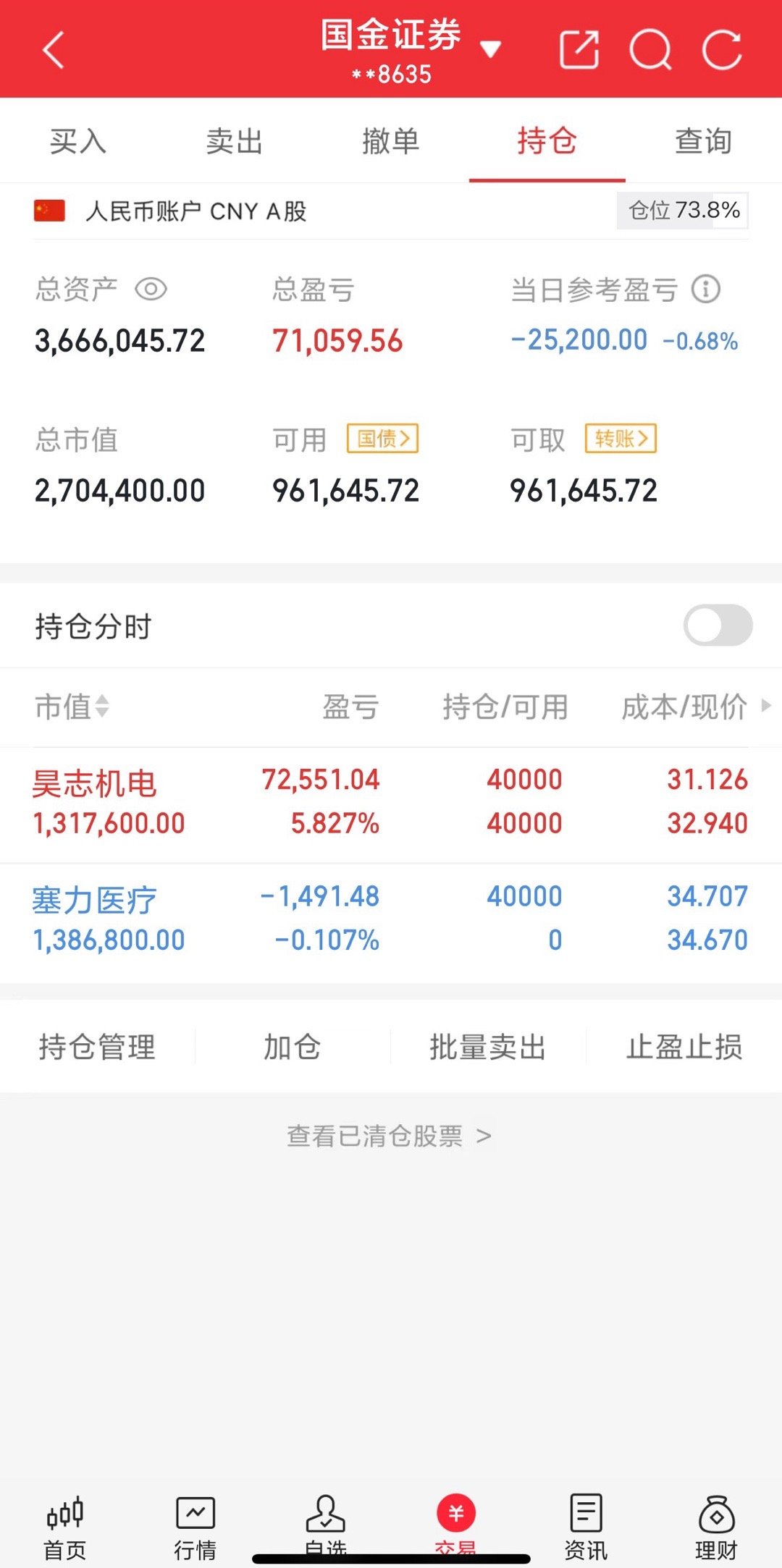 刚刚进入塞力医疗，继续看涨 ​​​