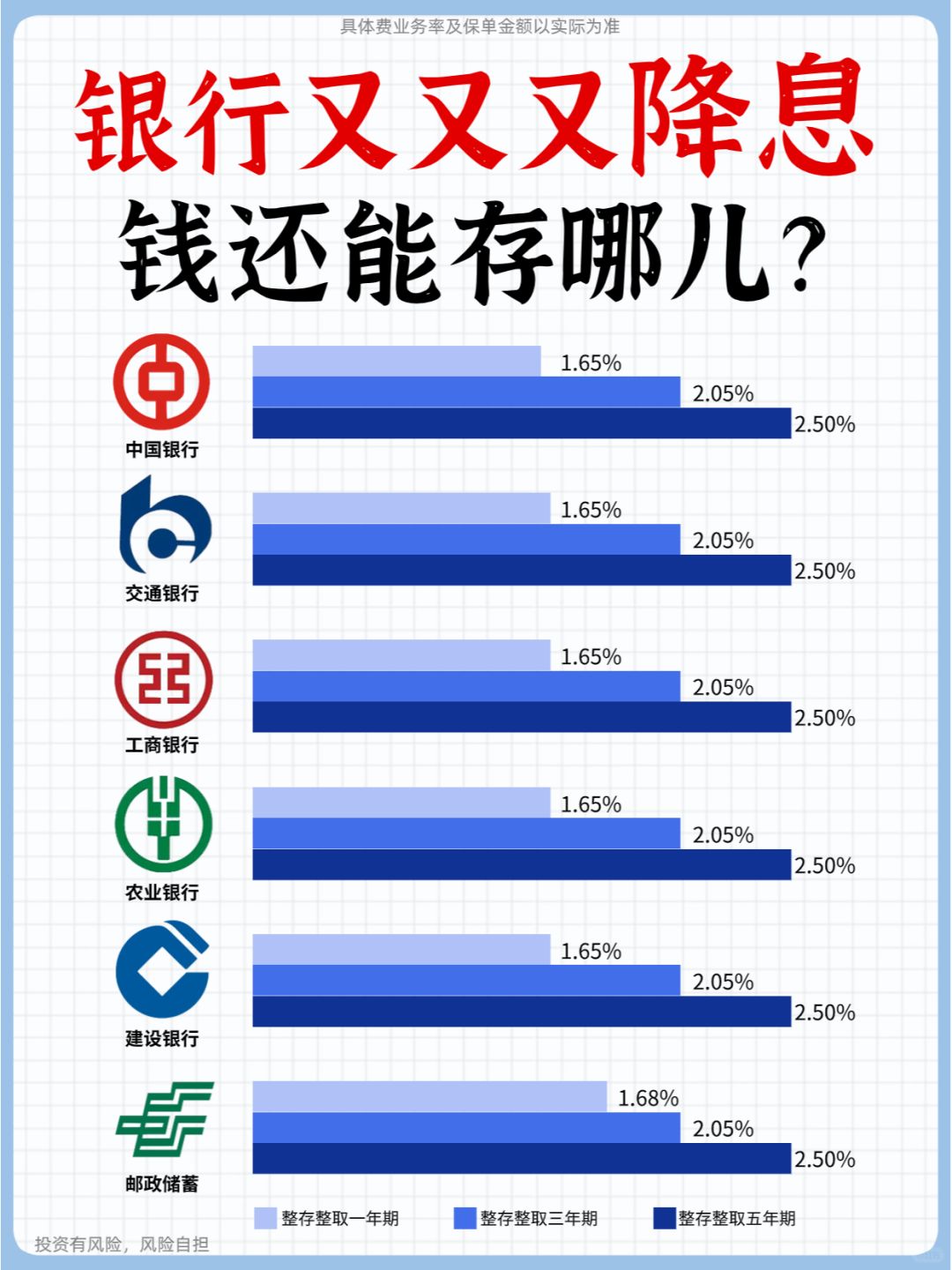 😫银行存款利率又跌了！钱还能放哪儿？