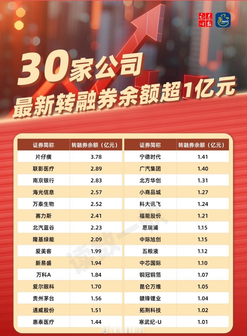 融券余额较多的公司今天几乎集体大涨，比如说爱美客，爱尔眼科，隆基绿能，所以你们说