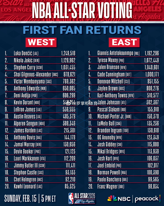 李紫婷是东契奇颜粉李紫婷为湖人东契奇打call 东子也是好起来了，国内女演员亲自