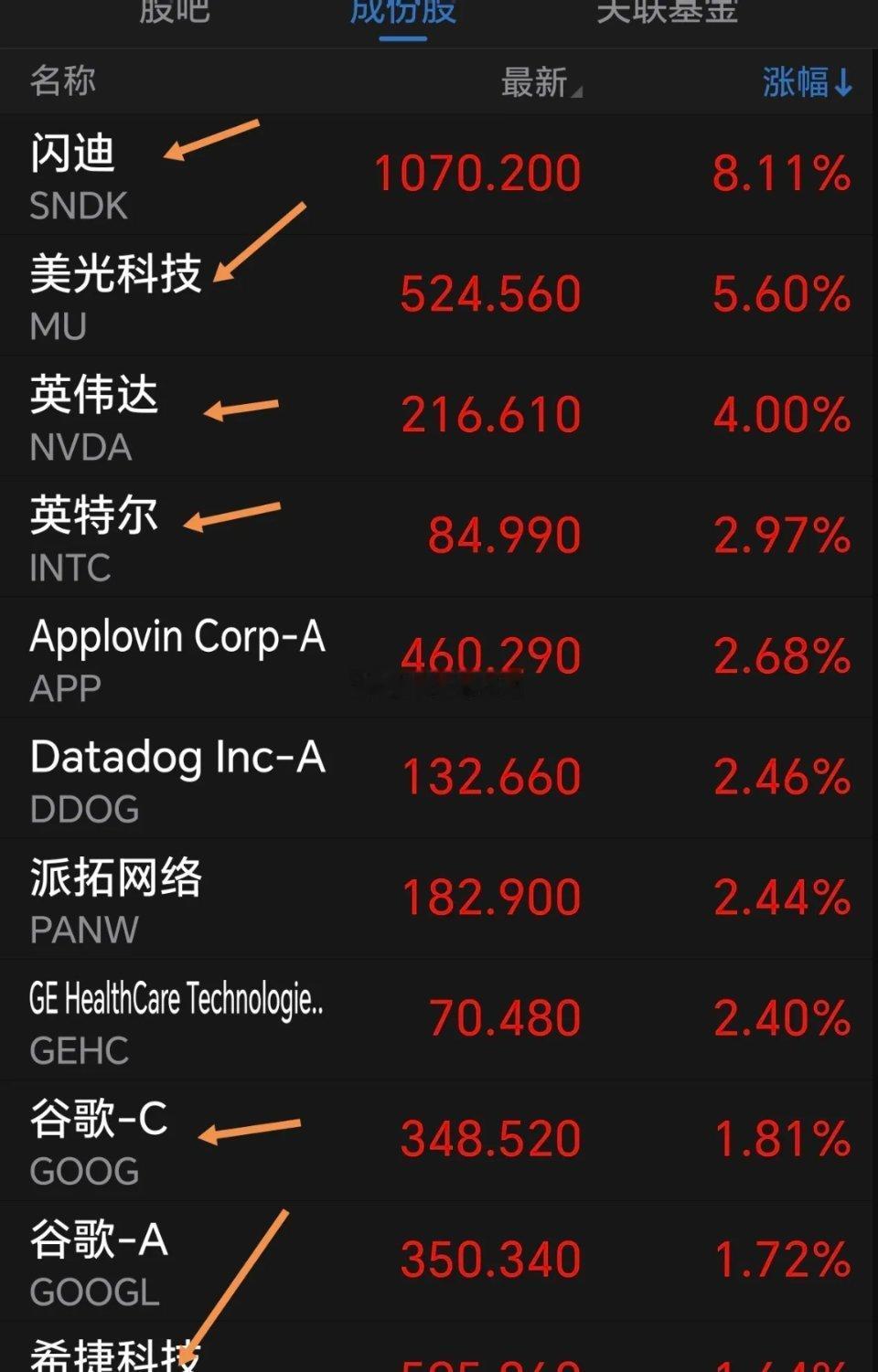 今日盘面看点明确：CPO赛道有望强势回归，创新药板块迎来补涨行情，后续走势拭目以