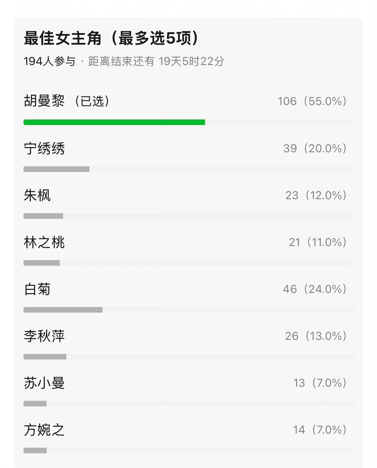 白玉兰提名投票，我感觉这个版本比较科学
