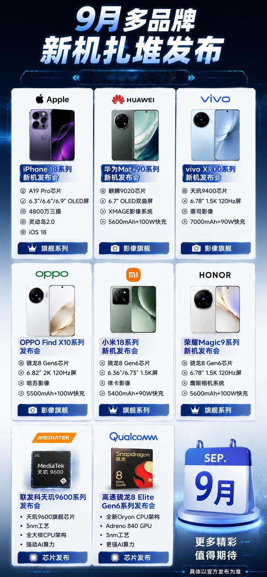 9月新机发布日程📱多家旗舰新品集中登场！

9月的新机消息越来越多了，苹果、华