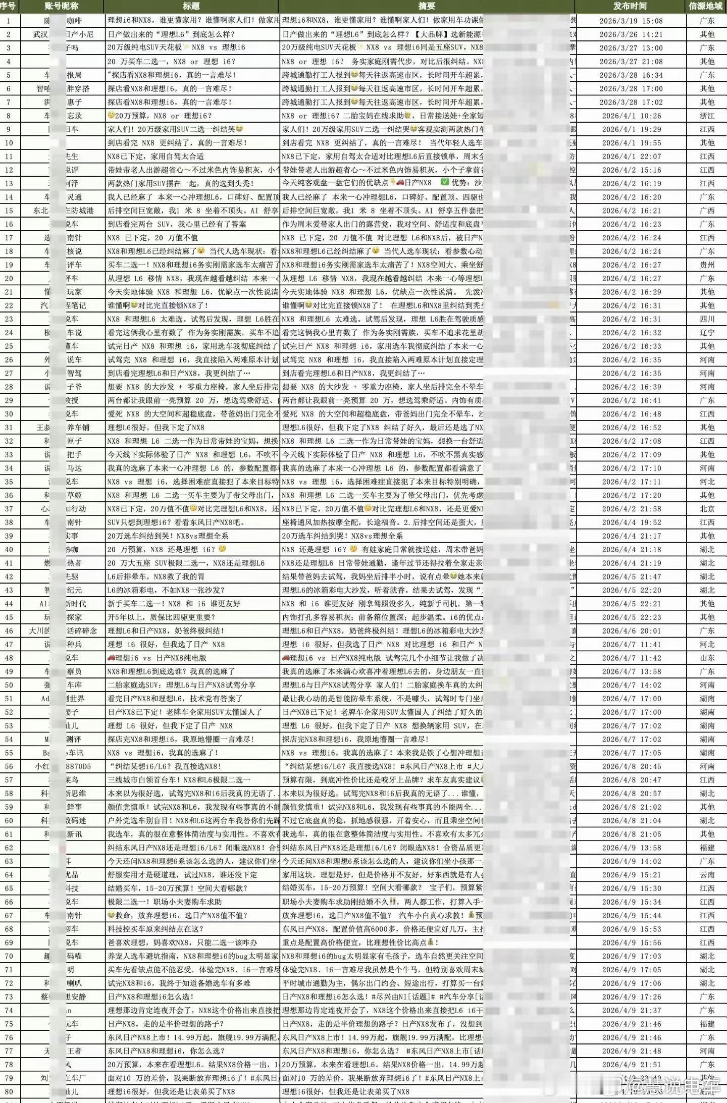 李想真怒了，又发了一条朋友圈，并且把黑水军的发帖小号都贴出来了。理想汽车李想朋友