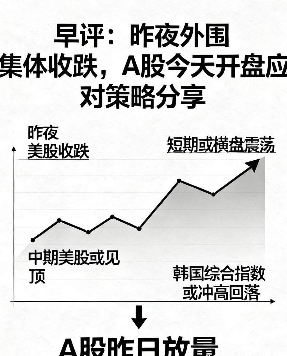 早评：昨夜外围集体收跌，A股今天开盘应对策略分享第一，昨夜美股三大指数集体小幅收