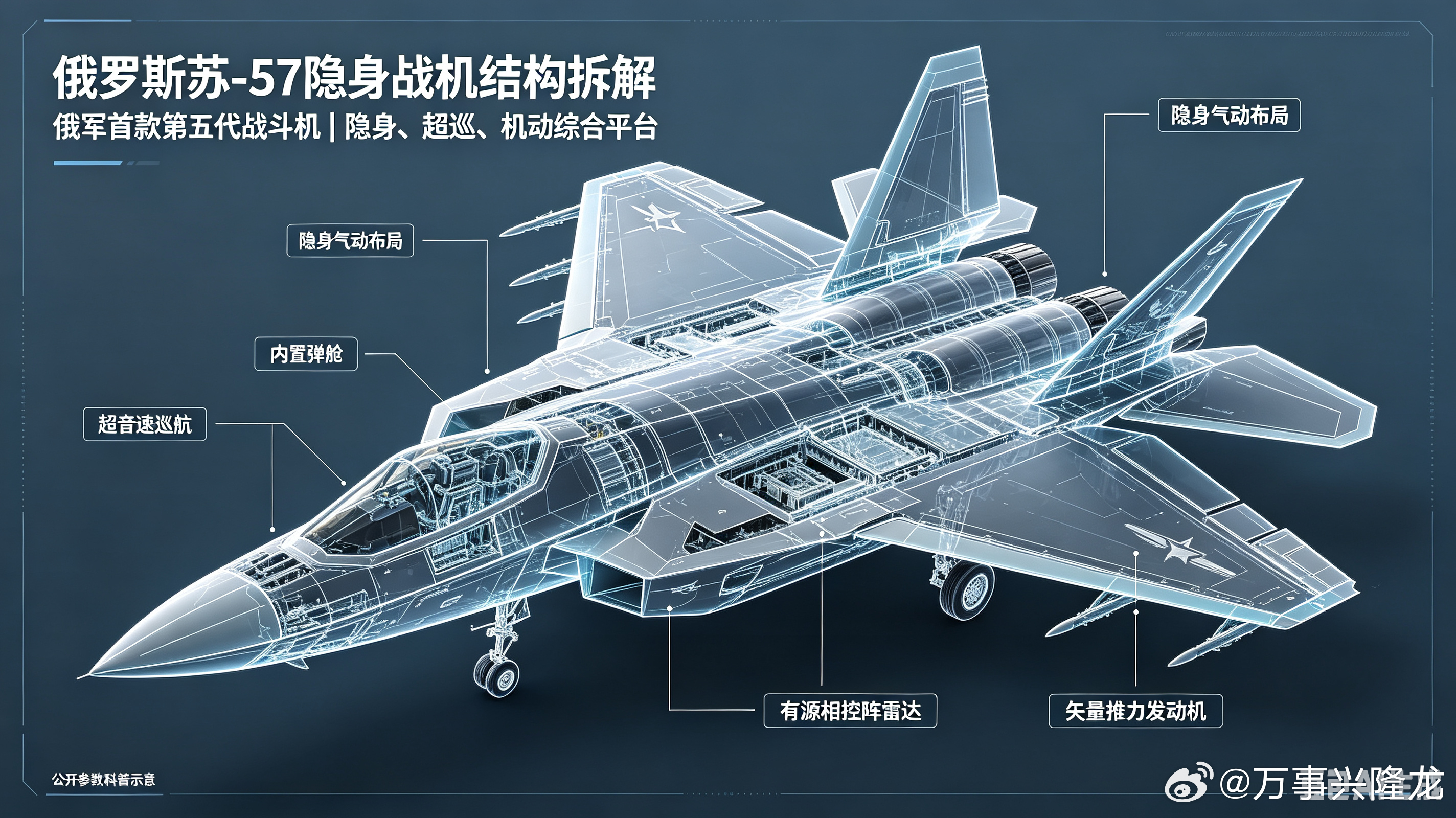 隐锋｜俄罗斯苏-57五代隐身战机全域战力解析隐锐长空，破御疆防。苏-57重型隐身