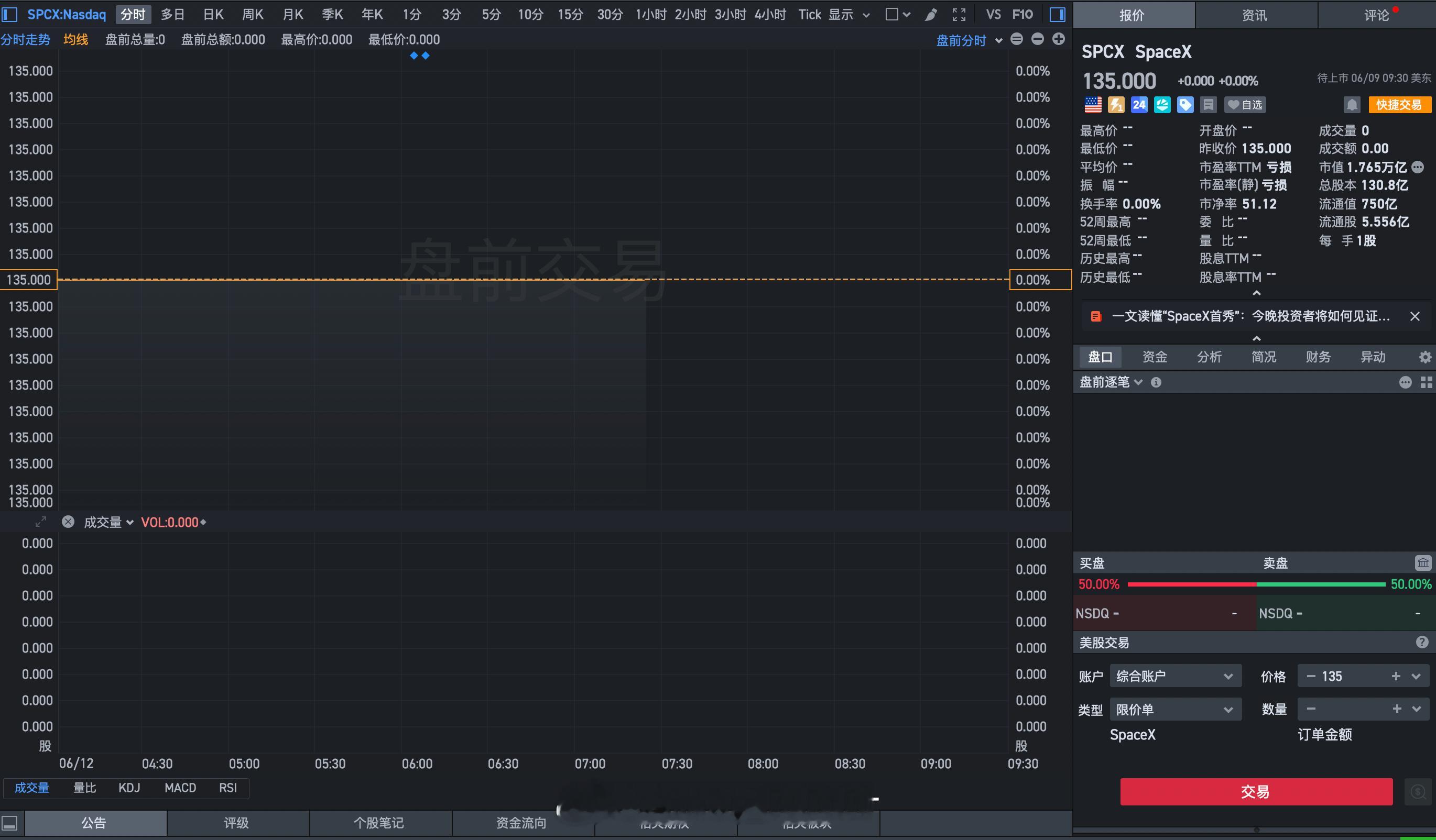 今晚SpaceX上市，估值1.8万亿美元，第一天能拉高到多少啊？ 