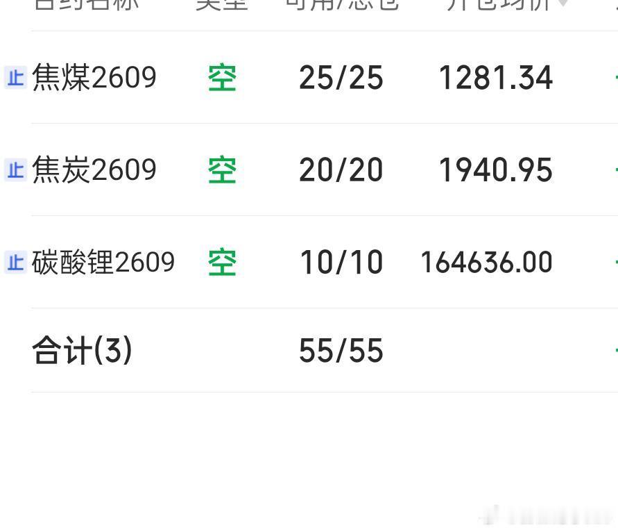 7.3 期货记录 夜盘  煤炭这波空单没有及时获利平仓，目前是盈变亏，耗费了时间