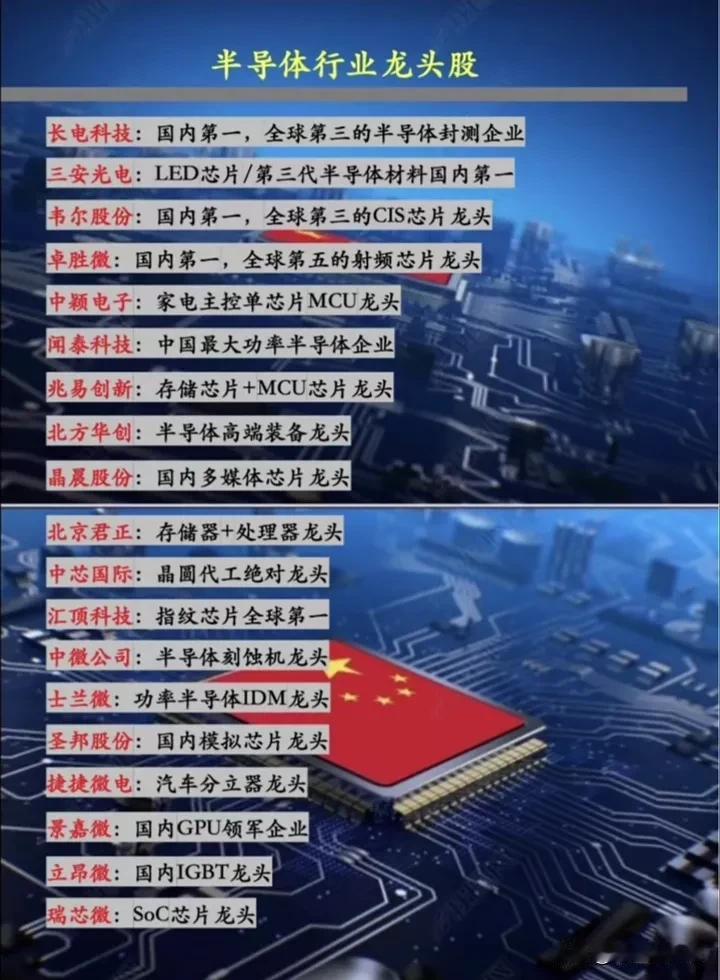 科技特色估值体系来了，芯特股概念最强整理集合！“科特估”的核心板块：半导体芯片概