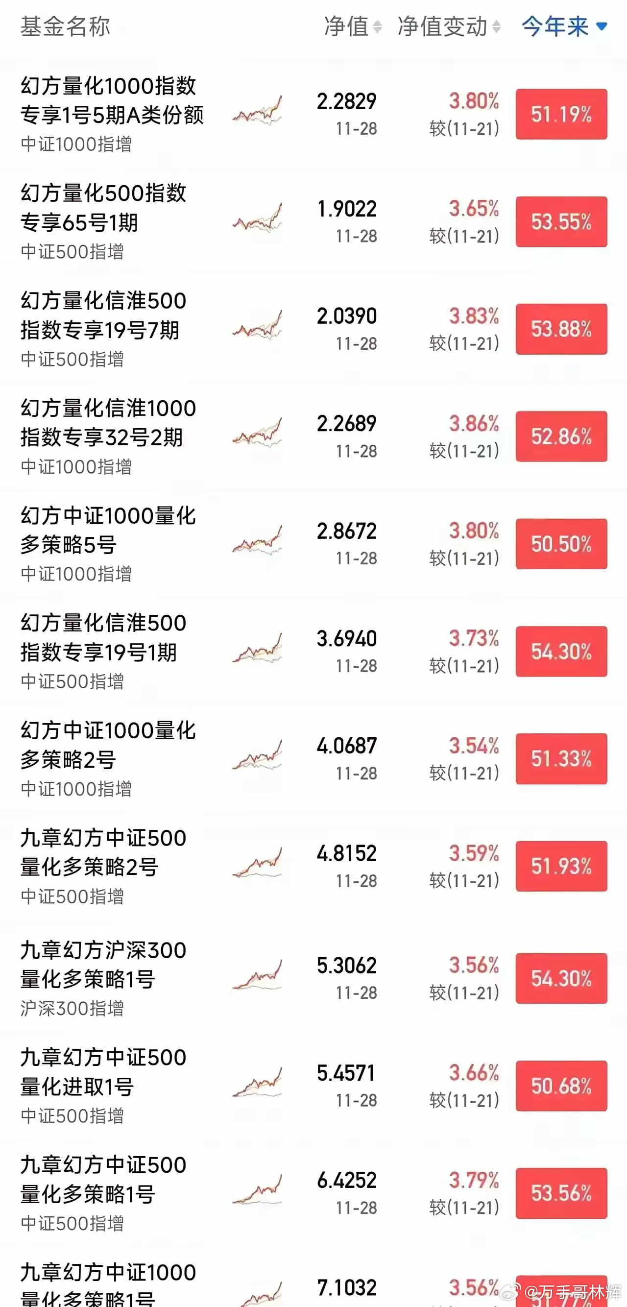 为什么不取消量化交易，有几点，一成交量大，二収割散户，三控制股市不上涨。完全符合