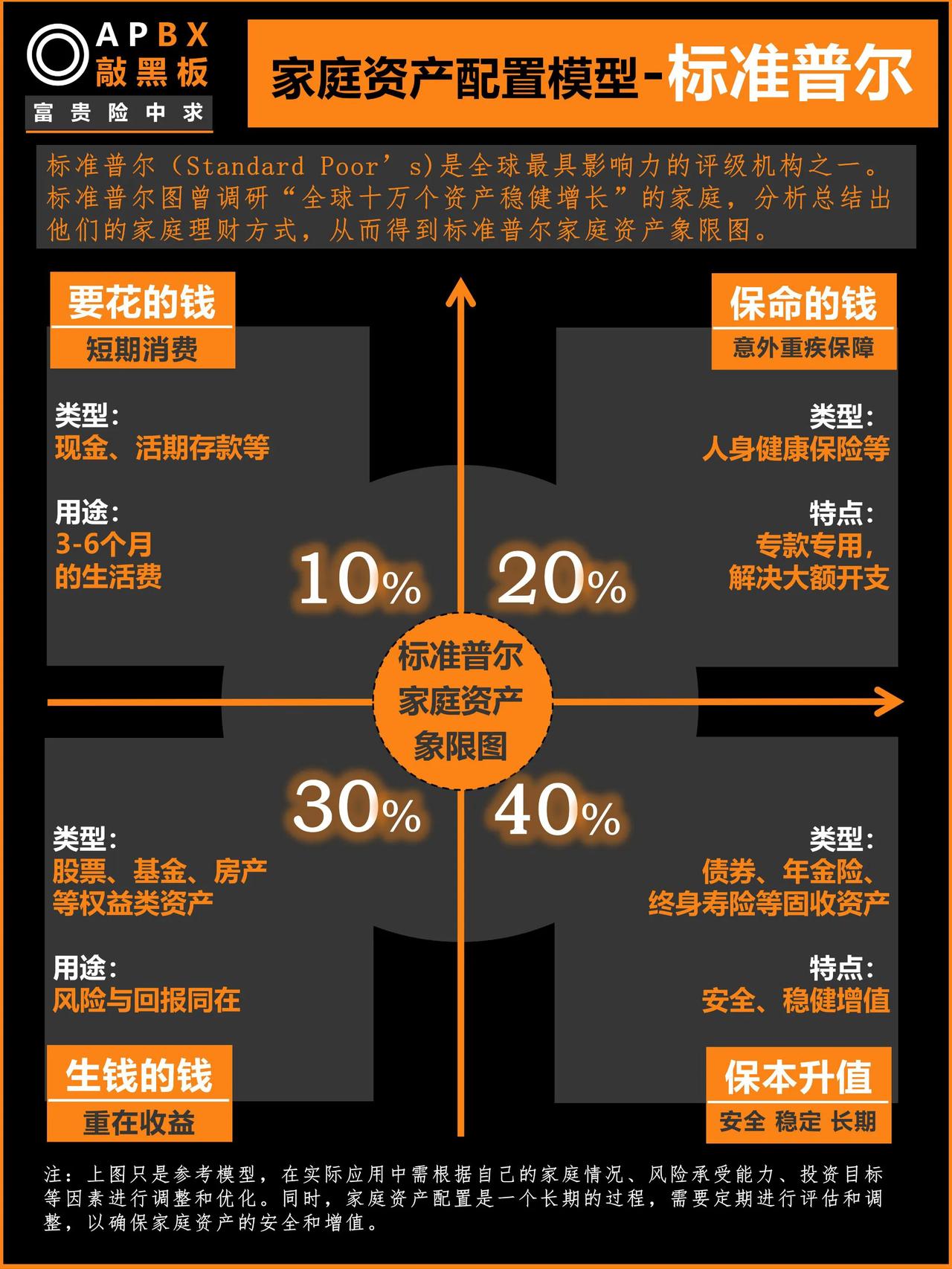 养老攻略：构建安全与收益并重的财富金字塔
老龄化社会加速到来，养老规划已成为现代