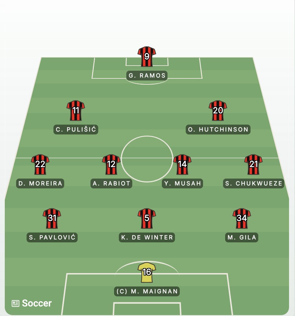AC米兰[超话] 这么踢，有希望。sempremilan ​​​