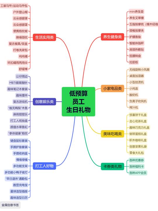 低预算，员工生日礼物🎁