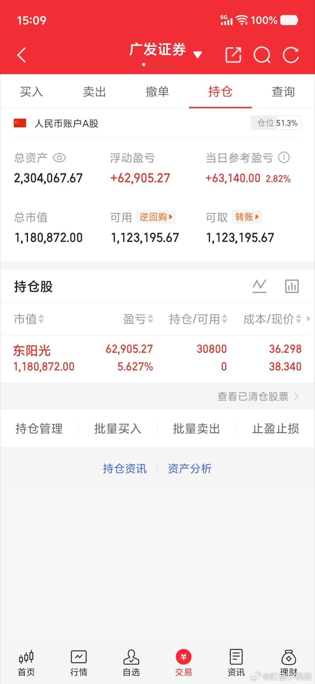 50w本金记录到300w（第54天买入：600673 东阳光特别声明：这只是我个