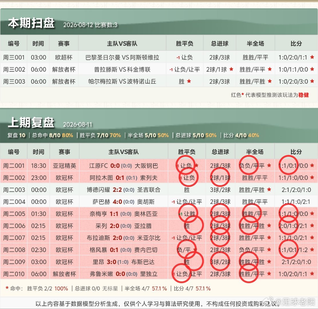 ⚽8.12足球个人看法！ 