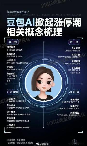 SoC芯片
上小程序——ai点评网（ai123.com.cn）查了一下解释: A