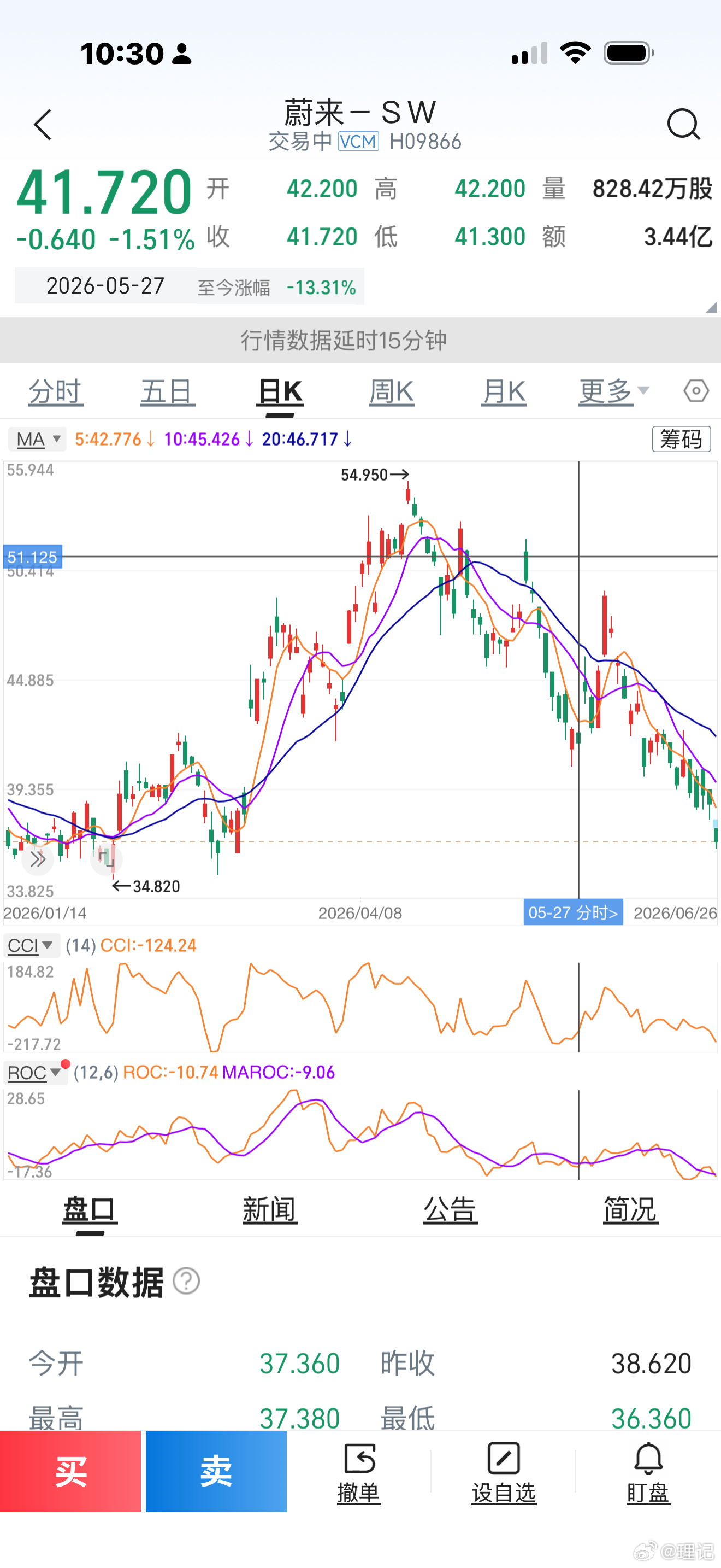 蔚来5.27发布旗舰es9后市值跌了13.3%。小鹏5.20发布旗舰GX后市值跌
