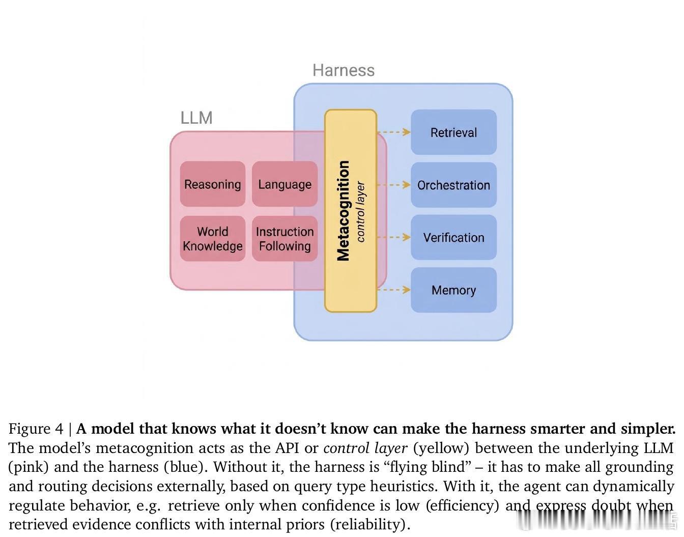 [CL]《Hallucinations Undermine Trust; Met