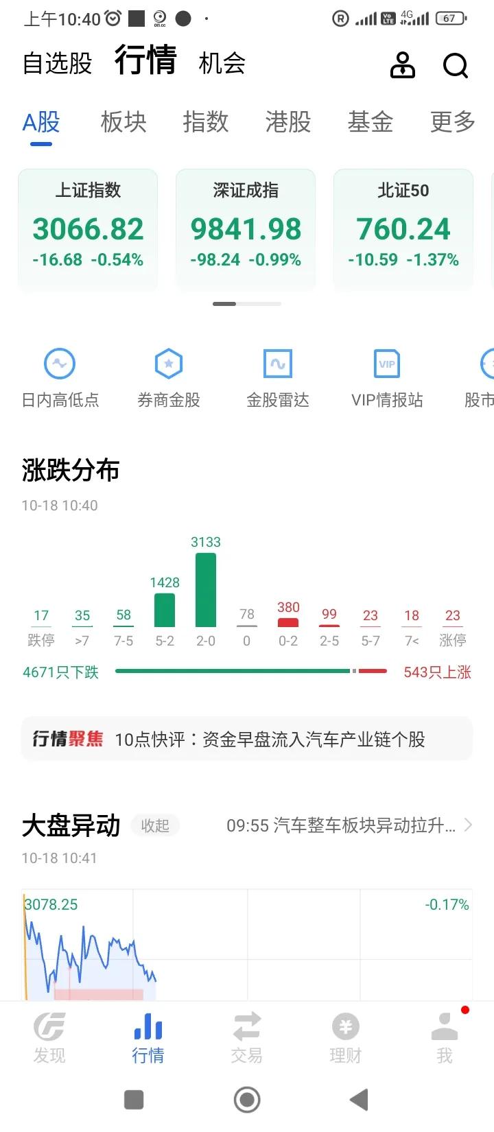 跌跌不休,是股灾的行情吗？你的票今天跌了吗？