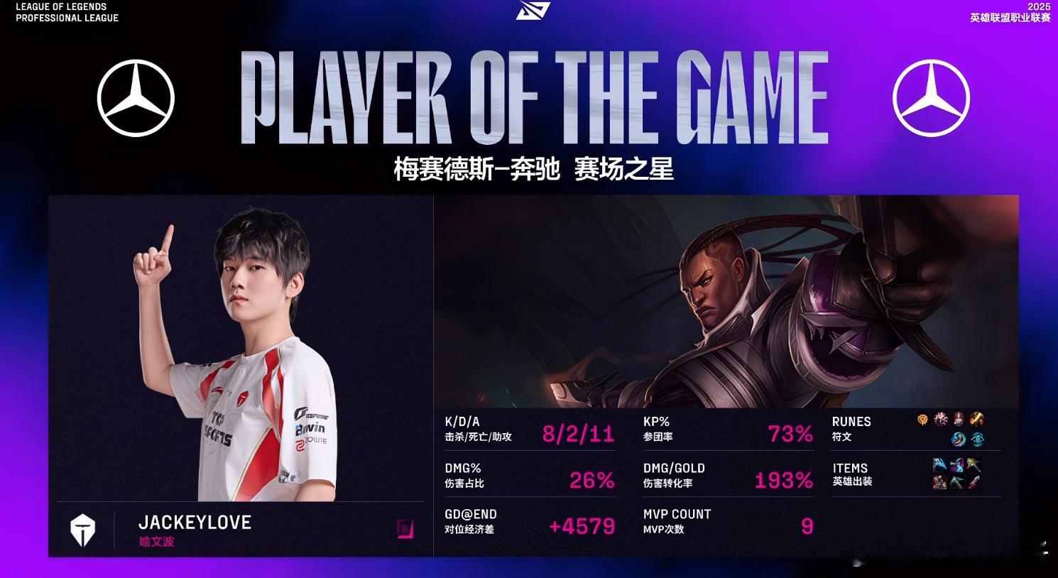 哥哥第九个MVP来啦！继续领跑MVP榜！WE对战TES竞技游戏TOP_ESPOR