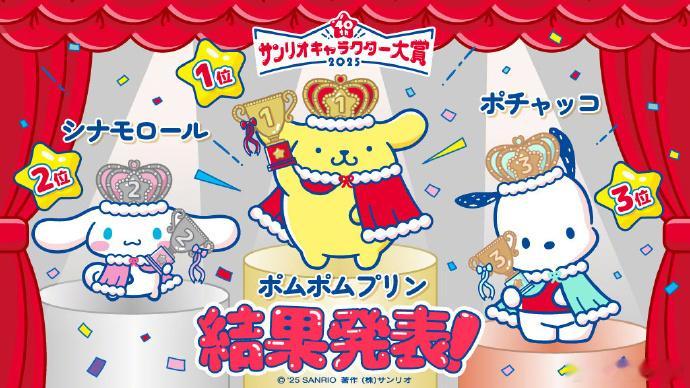 三丽鸥角色大赏排名公布 三丽鸥角色大赏排名公布🈶top1布丁狗，简直就是实至名