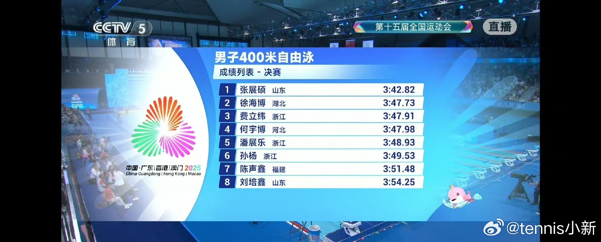 第十五届全国运动会 男子400米自由泳决赛🥇张展硕 3:42.82 🆕jr?