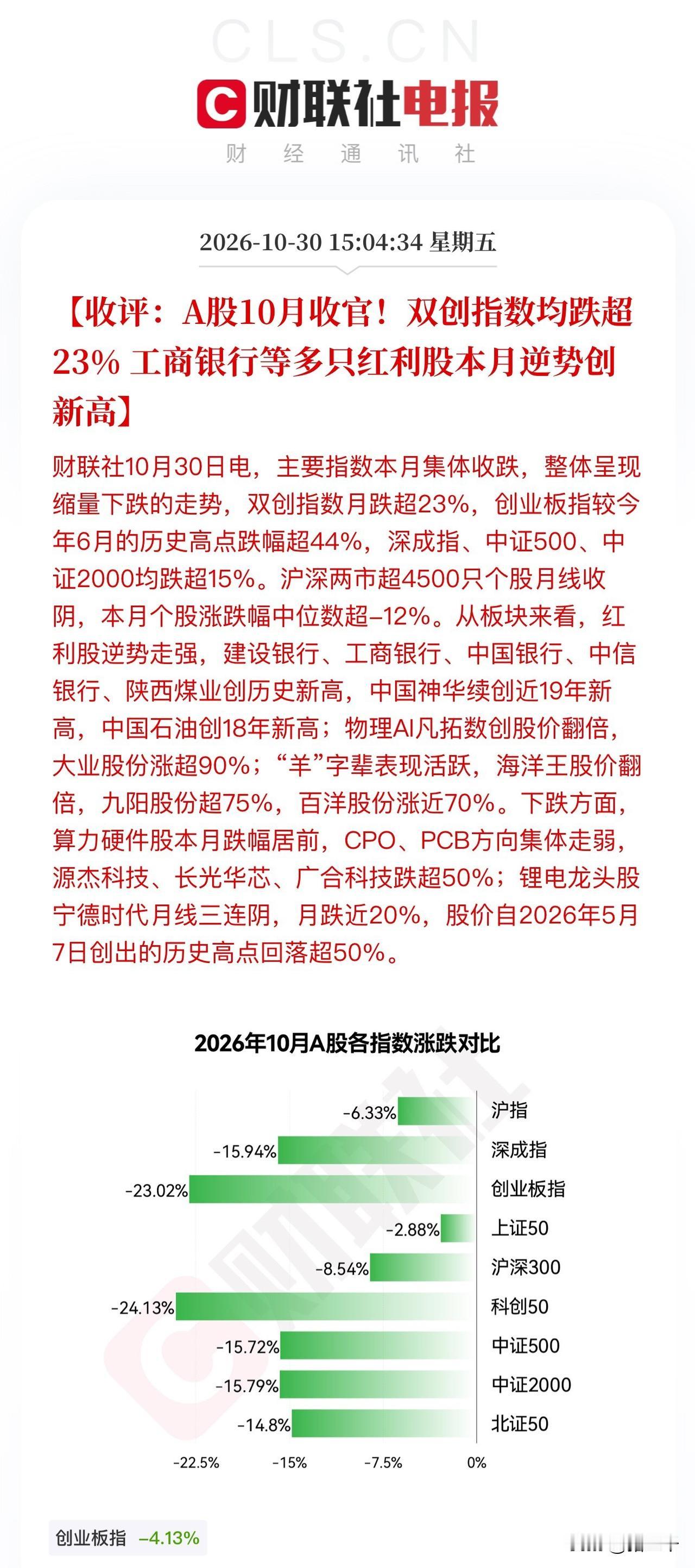收评，百股跌停得酸涩！
10月双创指数继续熊冠全球，
科创50跌了24.13%，
