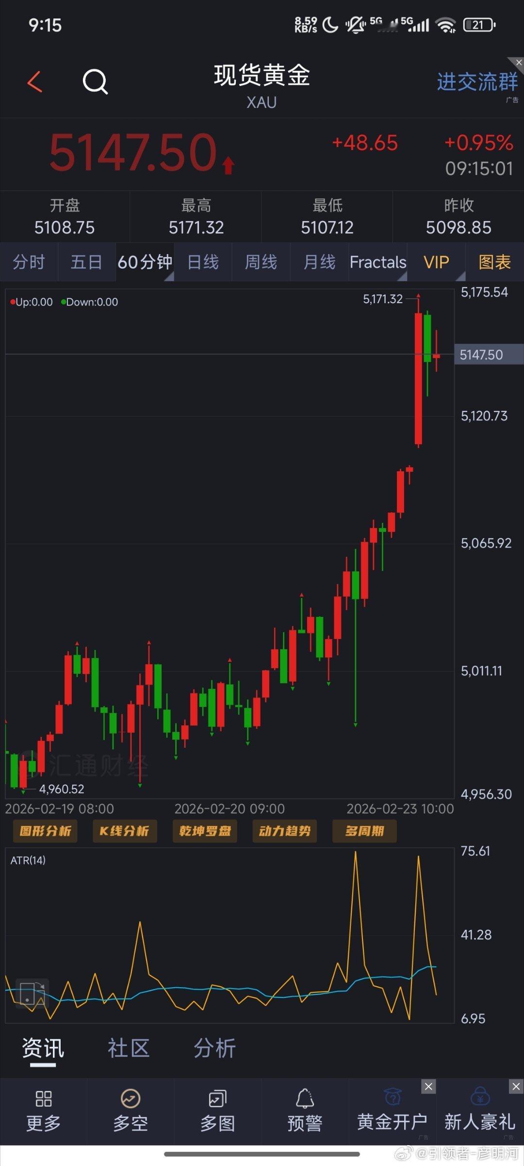 周一早上好！关税再度引爆黄金市场，加速高开黄金至5171位置，先回落我认为是可以
