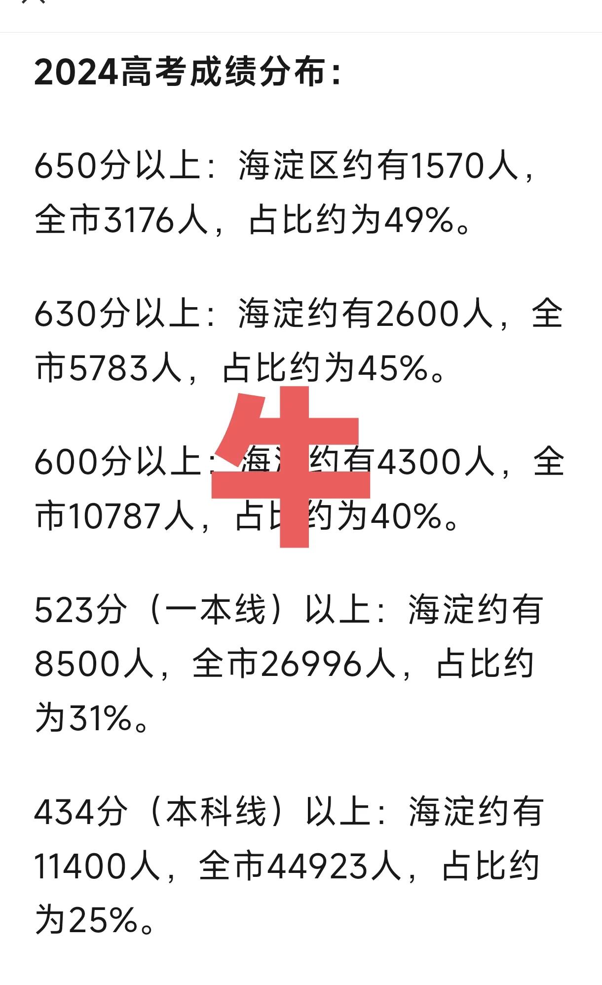 还得是海淀！海淀真是牛，2024年北京高考海淀区成绩亮眼，高考成绩在全市占比情况