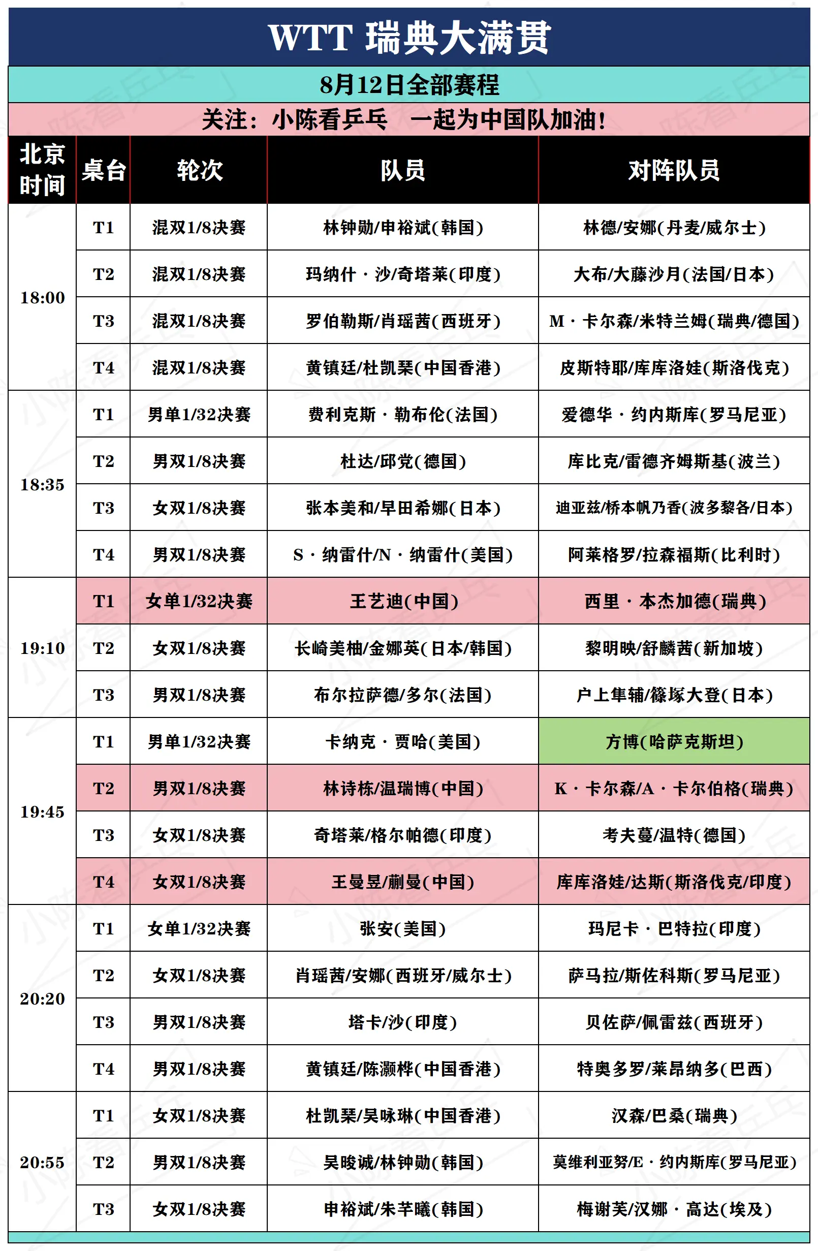 WTT瑞典大满贯8月12日全部赛程。WTT瑞典大满贯8月12日全部赛程...
