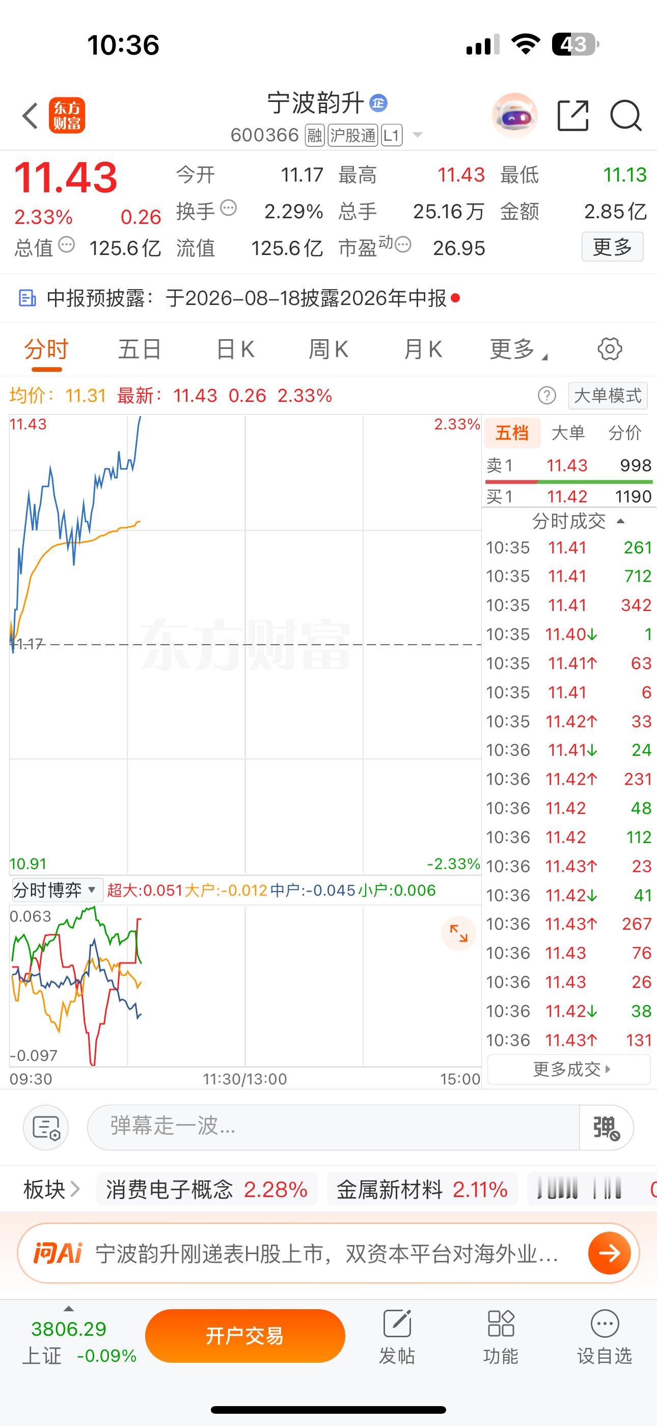 如果没有仓位的，宁波韵升出局锁利润，进三变科技，尽量逢低。 