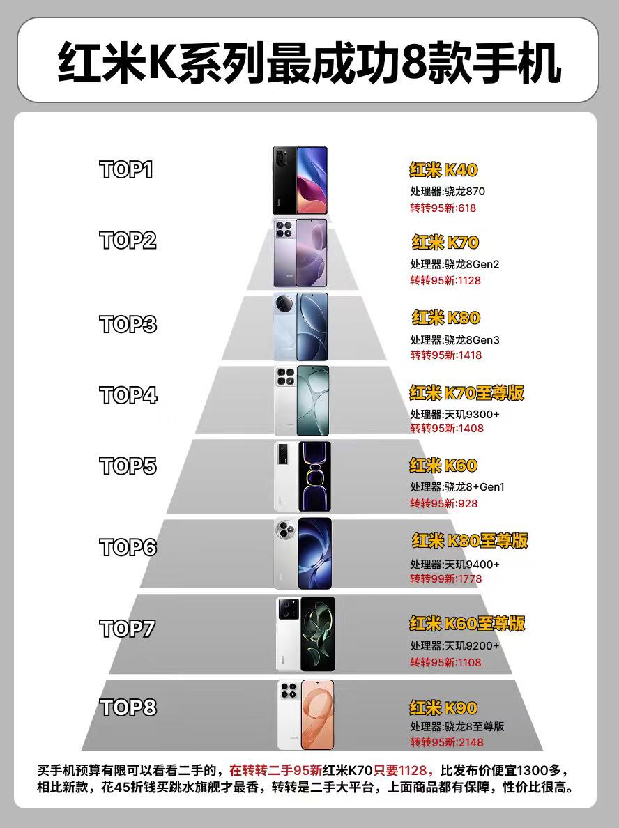 红米k系列最成功的8款手机。 手机手机推荐红米k60红米k80至尊版