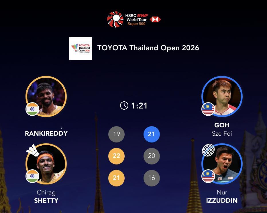 兰基雷迪/谢提🇮🇳 19-21、22-20、21-16 🇲🇾吴世飞/伊祖
