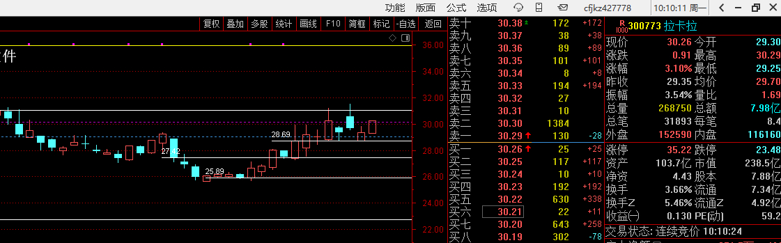 拉卡拉 ​​​