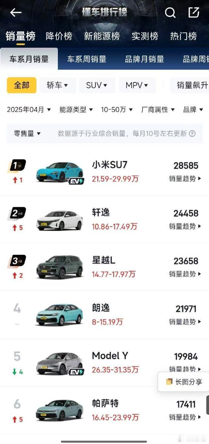 小米SU7口碑指数破纪录小米SU7这波真的赢麻了！J.D. Power刚公布的权